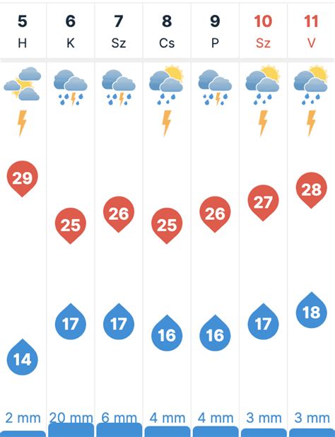 30 napos időjárás előrejelzés vecsés|Vecsés időjárás előrejelzés